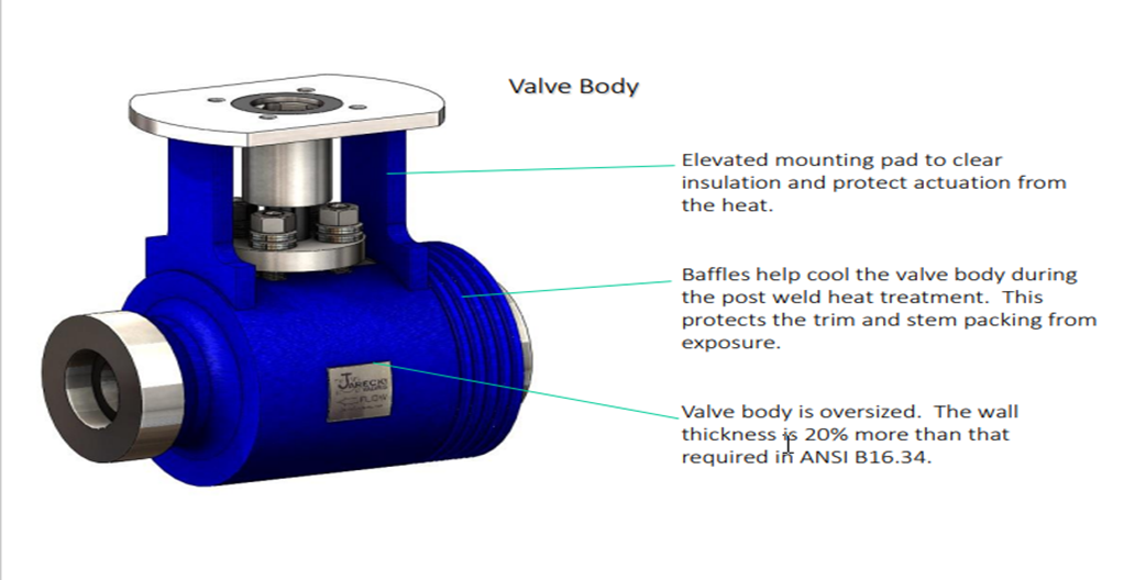 valve-body
